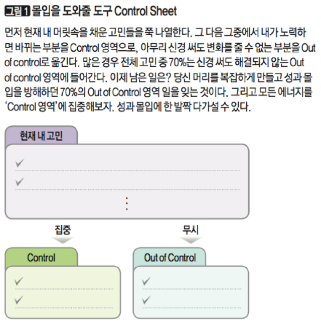 [그림1] 몰입을 도와줄 도구 Control Sheet