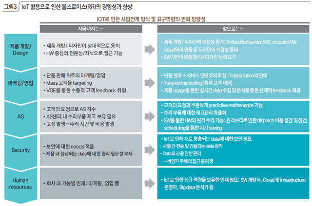 그림3 IoT 활용으로 인한 롤스로이스(RR)의 경영성과 향상