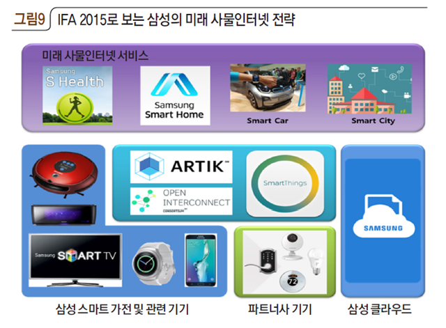 그림9 IFA 2015로 보는 삼성의 미래 사물인터넷 전략