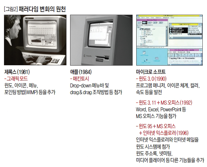 패러다임 변화의 원천