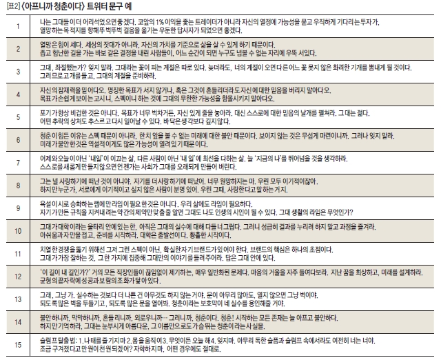 <아프니까 청춘이다> 트위터 문구 예