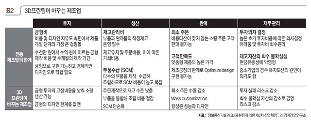 3D프린팅이 바꾸는 제조업