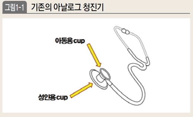 기존의 아날로그 청진기