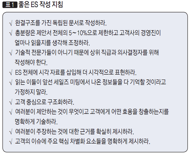[표1] 좋은 ES 작성 지침