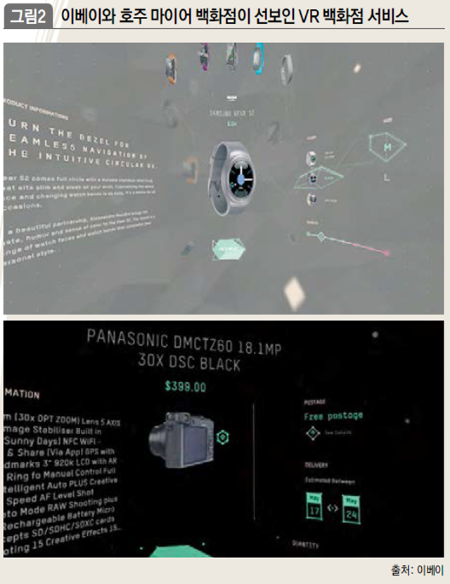 이베이와 호주 마이어 백화점이 선보인 VR 백화점 서비스 