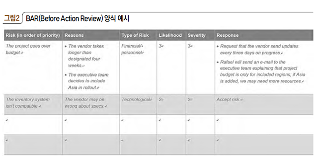 그림2 BAR(Before Action Review) 양식 예시
