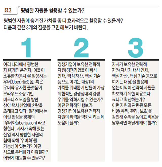 평범한 자원을 활용할 수 있는가?