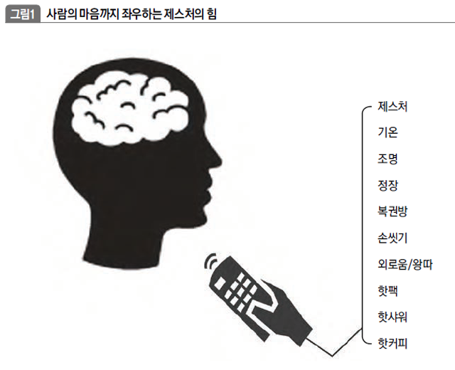 사람의 마음까지 좌우하는 제스처의 힘