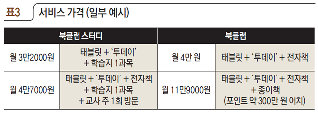 표3 서비스 가격(일부 예시)