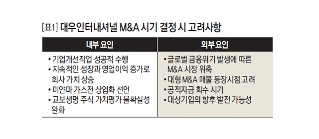 대우인터내셔널 M&A 시기 결정 시 고려사항