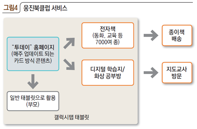 그림4 웅진북클럽서비스