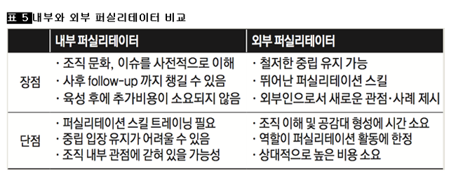 [표 5] 내부와 외부 퍼실리테이터 비교 