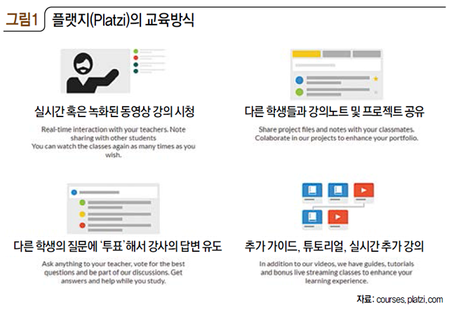그림1 플랫지(Platzi)의 교육방식