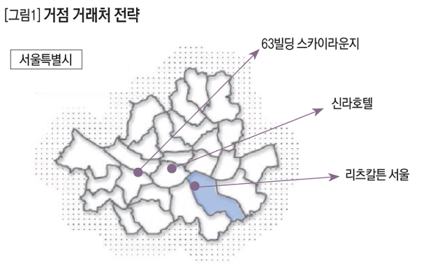 [그림1] 거점 거래처 전략