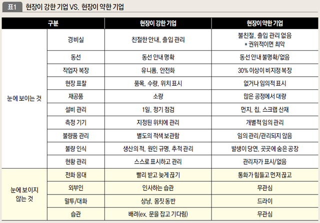 현장이 강한 기업 VS 현장이 약한 기업