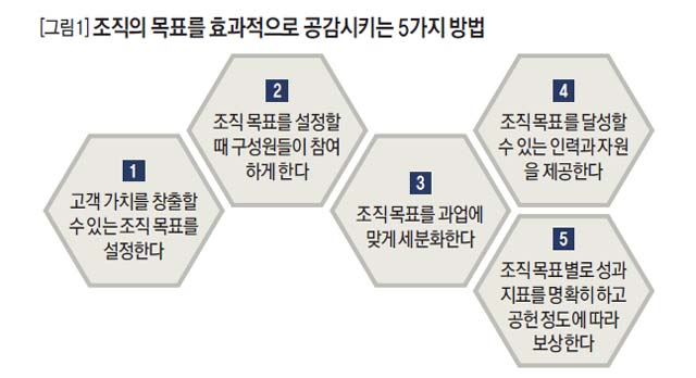 조직의 목표를 효과적으로 공감시키는 5가지 방법