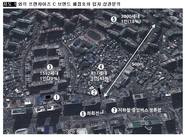 [지도 1] 외식 프랜차이즈 C 브랜드 폐점포의 입지·상권분석