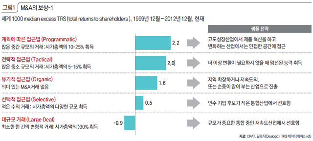 M&A의 보상-1