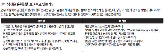 [표1] 당신은 온화함을 보여주고 있는가?