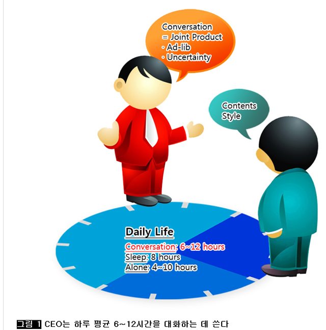[그림 1] CEO는 하루 평균 6~12시간을 대화하는 데 쓴다