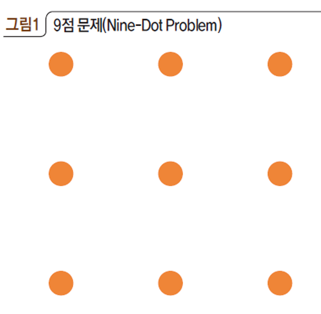 그림1 9점 문제(Nine-Dot Problem