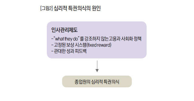 심리적 특권의식의 원인