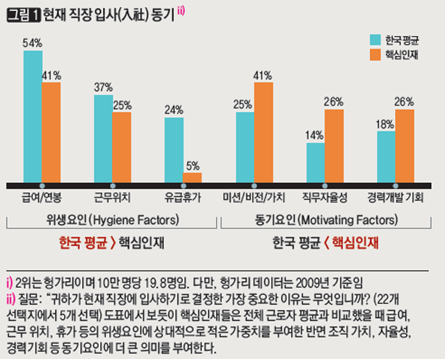현재 직장 입사 동기