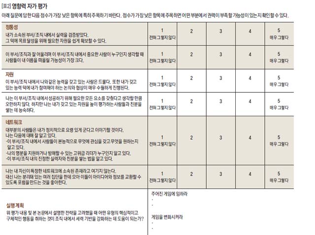 [표2] 영향력 자가 평가