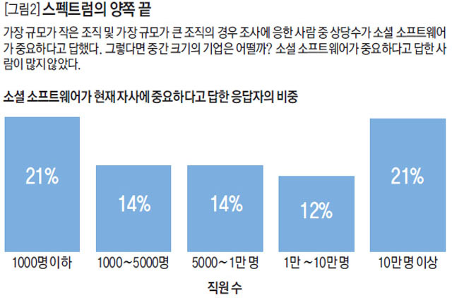 스펙트럼의 양쪽 끝