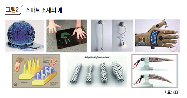 스마트 소재의 예