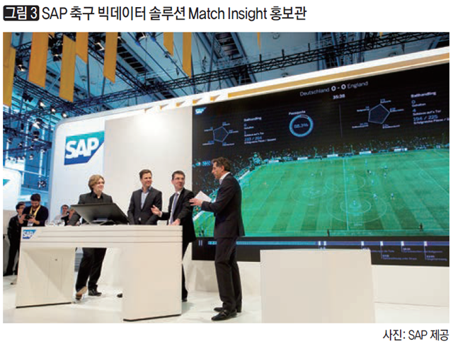 [그림 3] SAP 축구 빅데이터 솔루션 Match Insight 홍보관