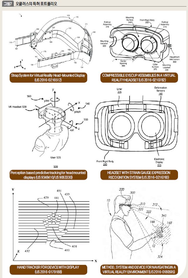 오큘러스의 특허 포트폴리오 