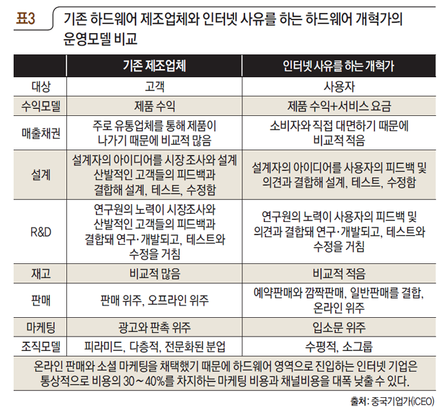 집중, 극치, 속도, 입소문…  인터넷 철학이 샤오미 성장의 원천