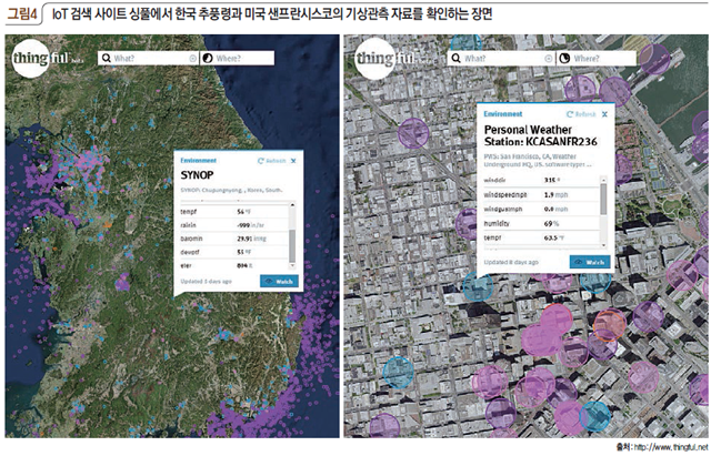 그림4 IoT 검색 사이트 싱풀에서 한국 추풍령과 미국 샌프란시스코의 기상관측 자료를 확인하는 장면