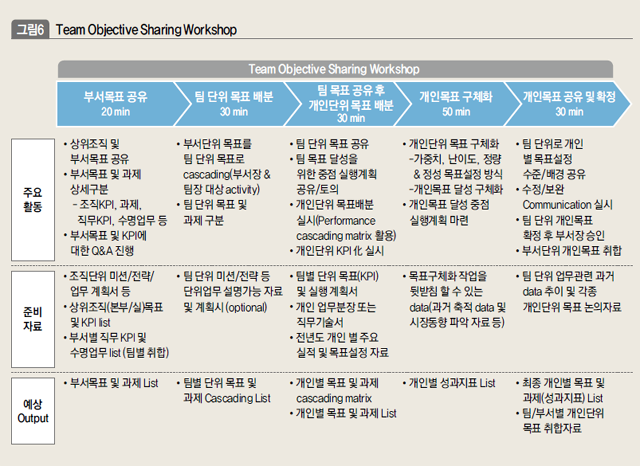 Team Objective Sharing Workshop