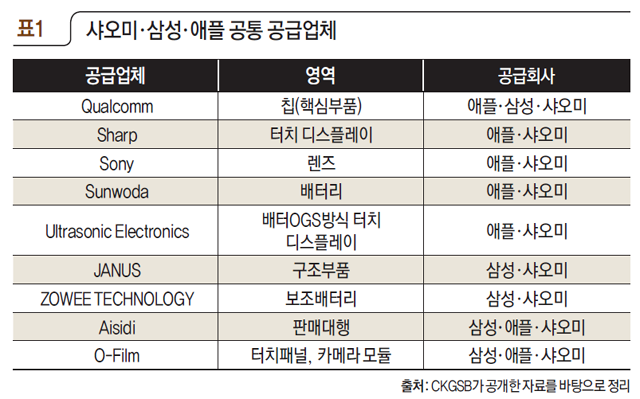 집중, 극치, 속도, 입소문…  인터넷 철학이 샤오미 성장의 원천