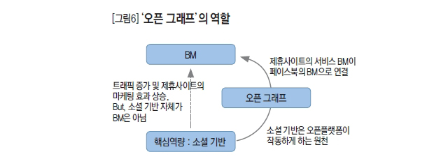 ‘오픈 그래프’의 역할