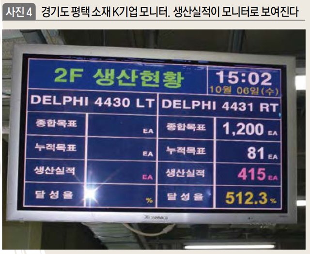 경기도 평택 소재 K기업 모니터. 생산실적이 모니터로 보여진다