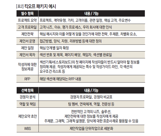 킥오프 패키지 예시