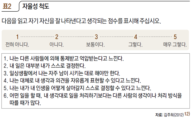 표2 자율성 척도