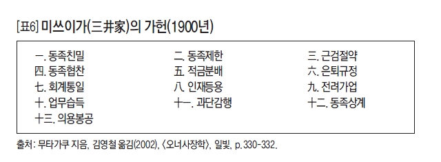 미쓰이가(三井家)의 가헌(1900년)