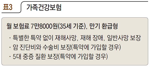 가족건강보험