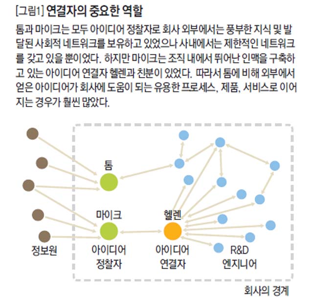 연결자의 중요한 역할