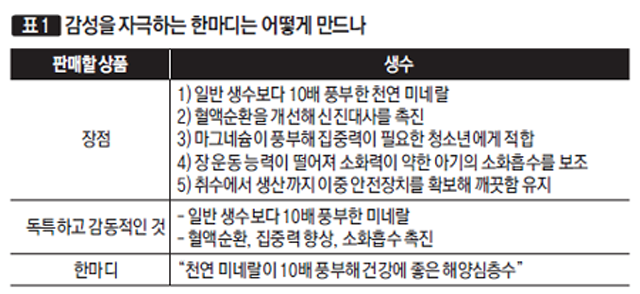 [표1]감성을 자극하는 한마디는 어떻게 만드나