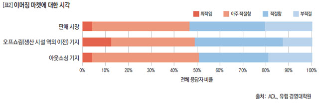 이머징 마켓에 대한 시각