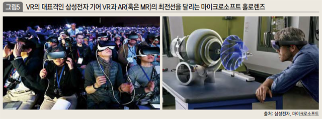 VR의 대표격인 삼성전자 기어 VR과 AR(혹은 MR)의 최전선을 달리는 마이크로소프트 홀로렌즈