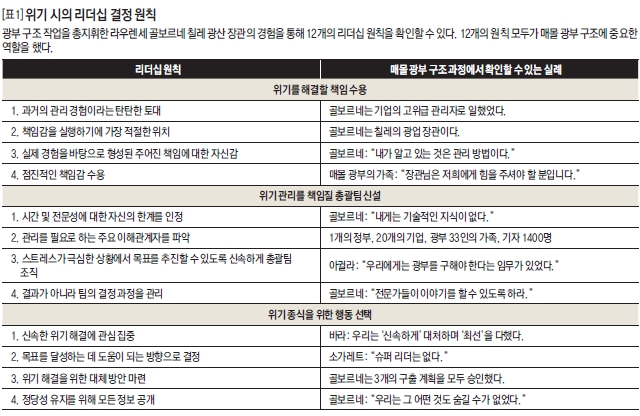 위기 시의 리더십 결정 원칙