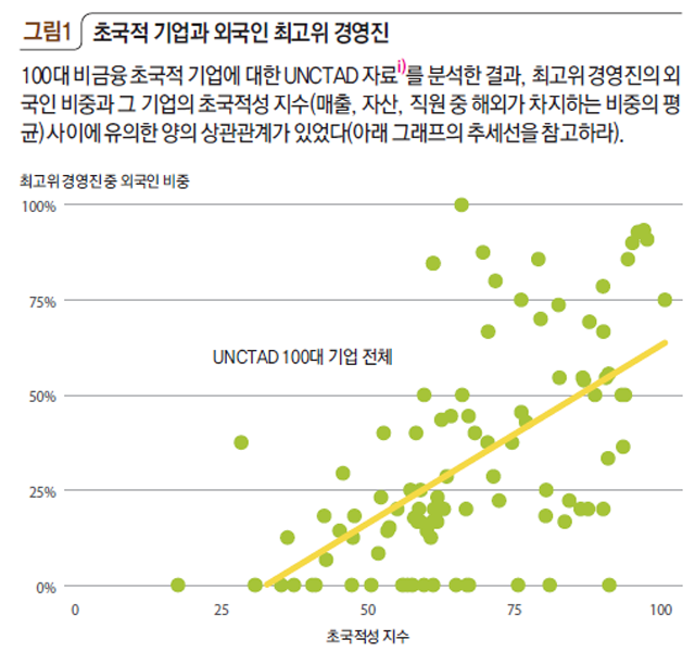 초국적 기업과 외국인 최고위 경영진