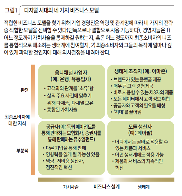 디지털 시대의 네 가지 비즈니스 모델 