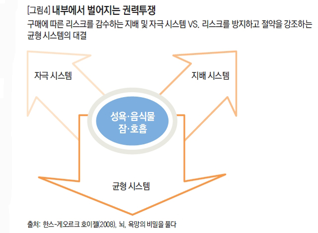 내부에서 벌어지는 권력투쟁